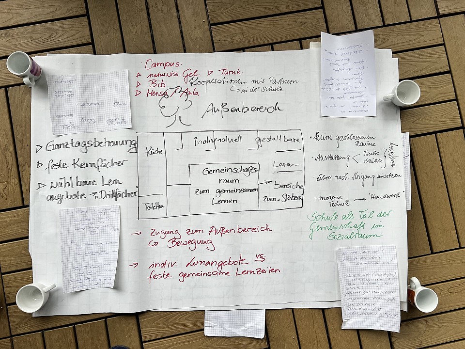 Arbeitsphase: Wie sollte ein perfekter Klassenraum aussehen?