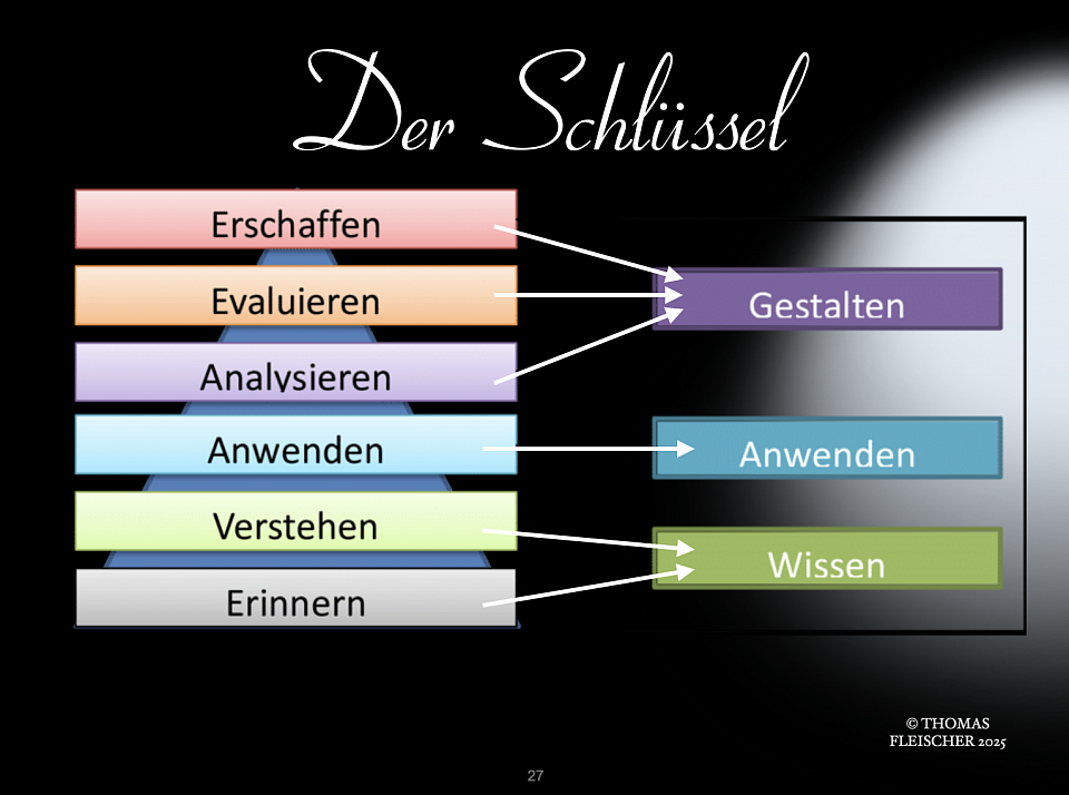 Kompetenzstufen