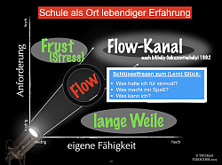 Flowkanal