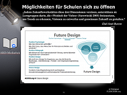 Future Design