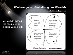 Kleeblatt der Selbstwirksamkeit