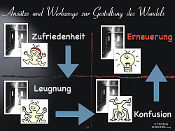 „Haus der Veränderung