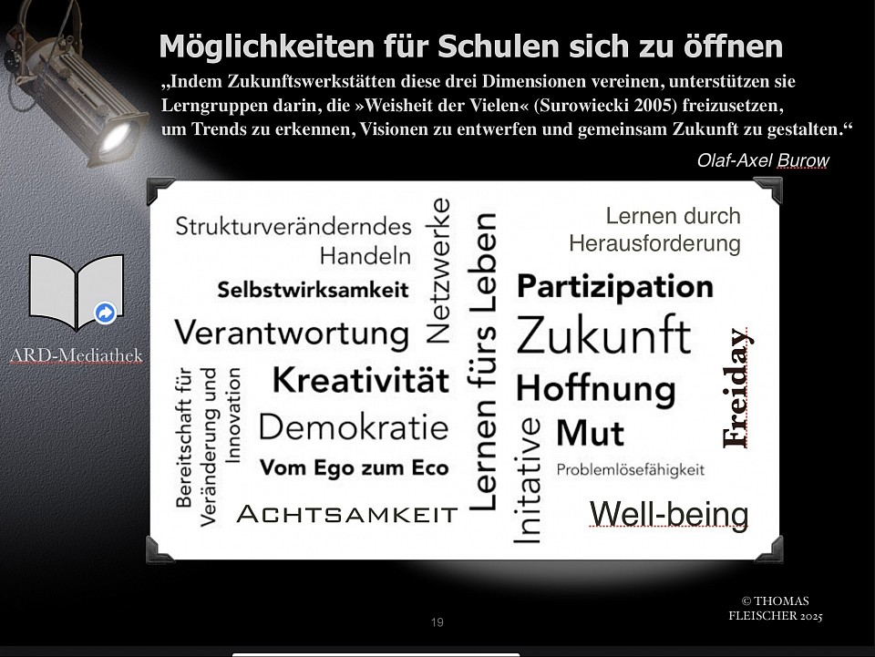 Möglichkeiten zur Öffnung