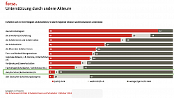 Unterstüzungsmöglichkeiten
