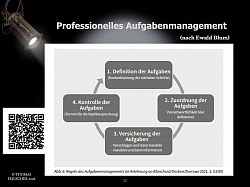 der QR-Code enthält einen Potcast